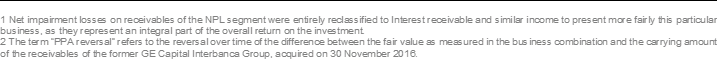 1 Net impairment losses on receivables of the NPL segment were entirely reclassified to Interest receivable and similar income to present more fairly this particular business, as they represent an integral part of the overall return on the investment. 2 The term “PPA reversal” refers to the reversal over time of the difference between the fair value as measured in the business combination and the carrying amount of the receivables of the former GE Capital Interbanca Group, acquired on 30 November 2016.