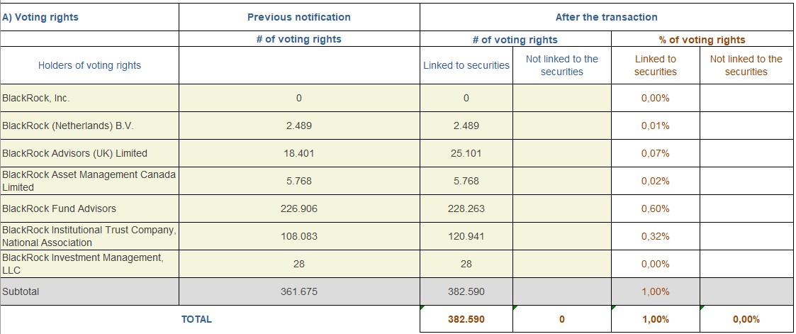 Capture d’écran 2021-02-18 Tab A