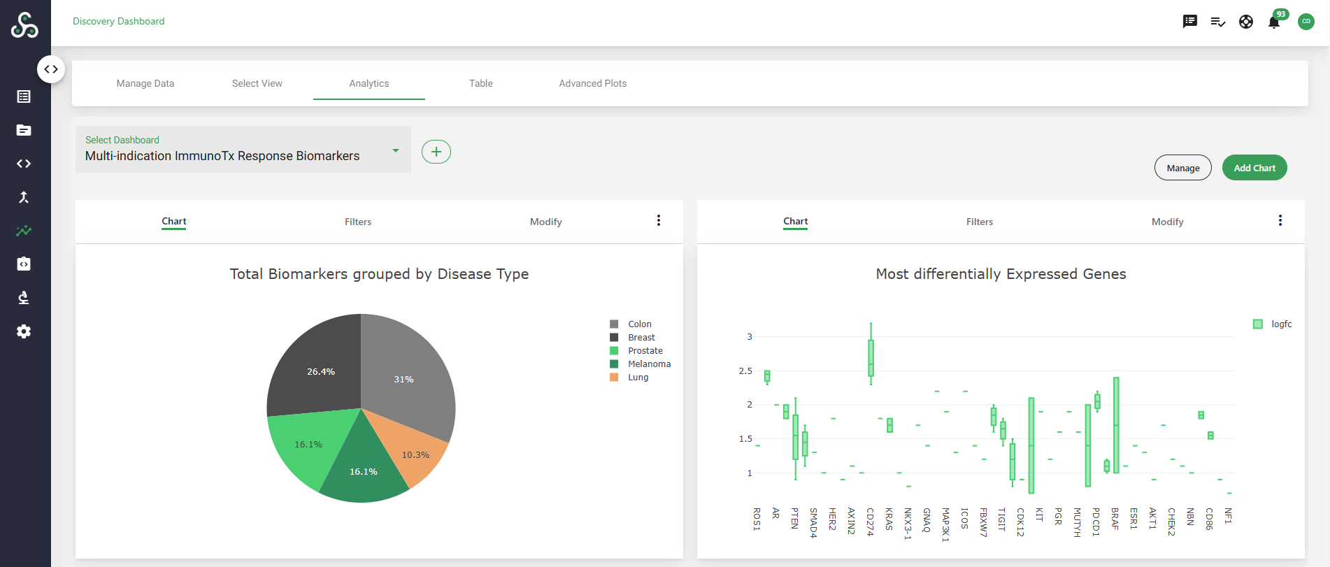 Image for illustrative purposes only and does not represent actual data from the Termeer Center or MGH.