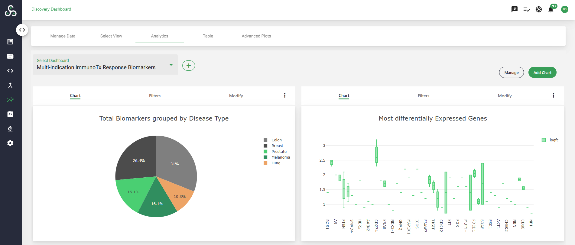 Sonrai Discovery is a cloud-based AI data management platform that enables biotech and pharma companies to manage and analyze their multi-modal datasets to accelerate precision medicine.