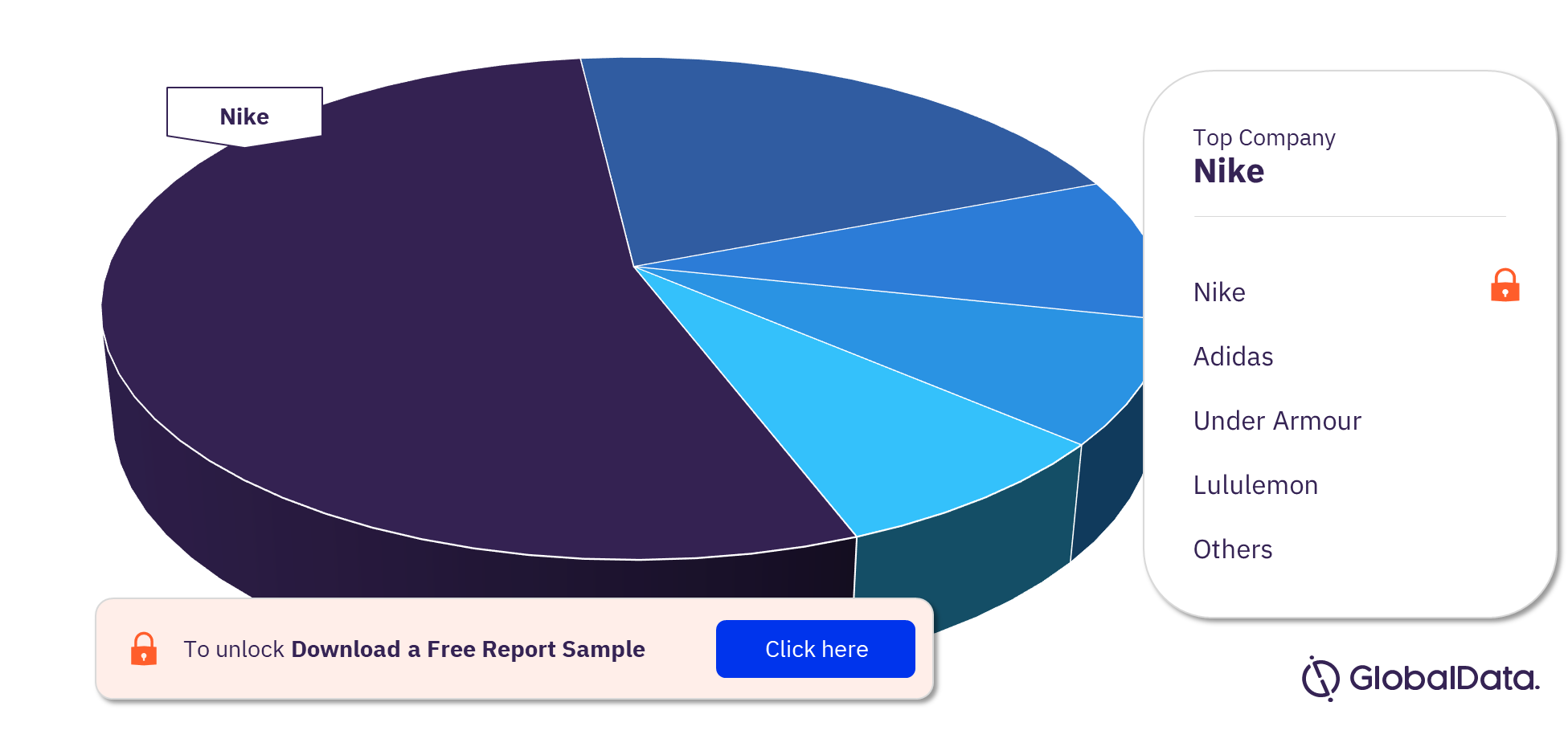 Adidas us market outlet share europe