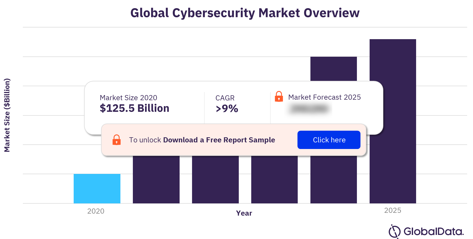 Microsoft and Google Leading Cybersecurity M&A Activity