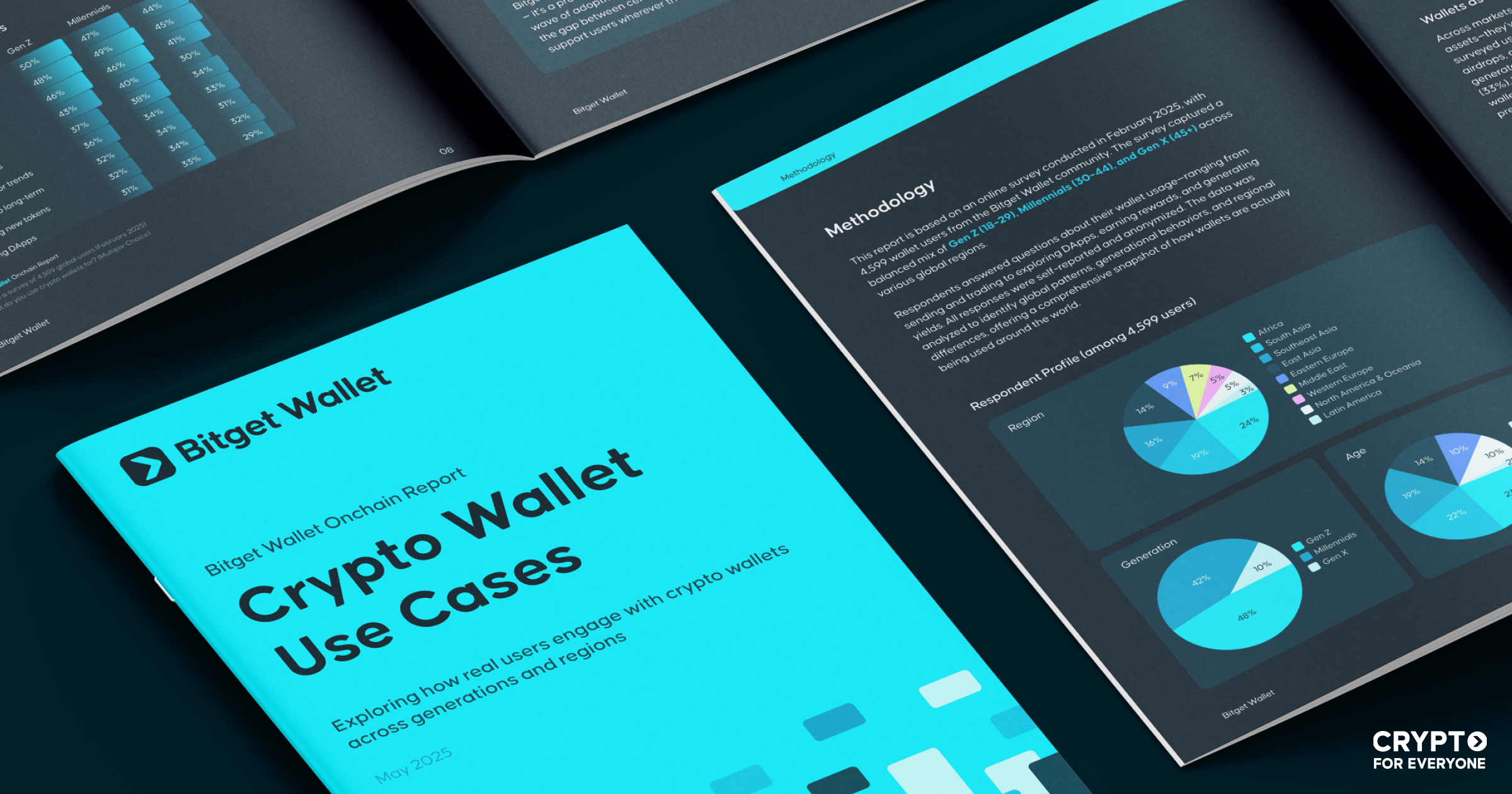 Podle zprávy Bitget Wallet se kryptopeněženky stávají univerzálními finančními uzly