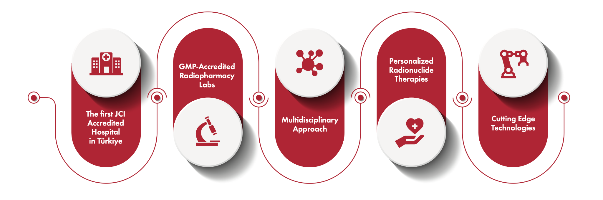 Radionuclide therapy prostate cancer neuroendocrine tumors Memorial Şişli Hospital