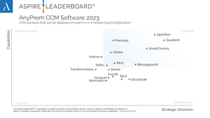 Comparison of AnyPrem CCM Software vendors in the Aspire Leaderboard