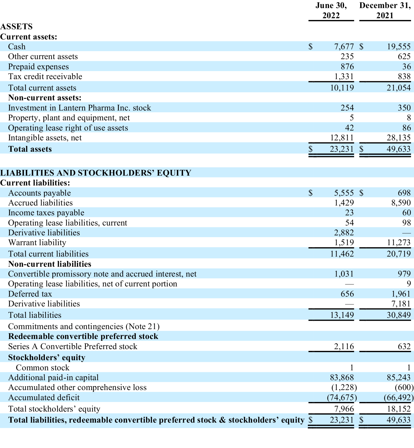 Allarity Therapeutics Reports Second Quarter 2022 Financial Results, Provides Recent Operational Highlights, and Regains Compliance with NASDAQ Listing Requirements