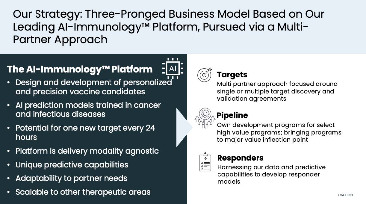 The Evaxion Three-Pronged Strategy 