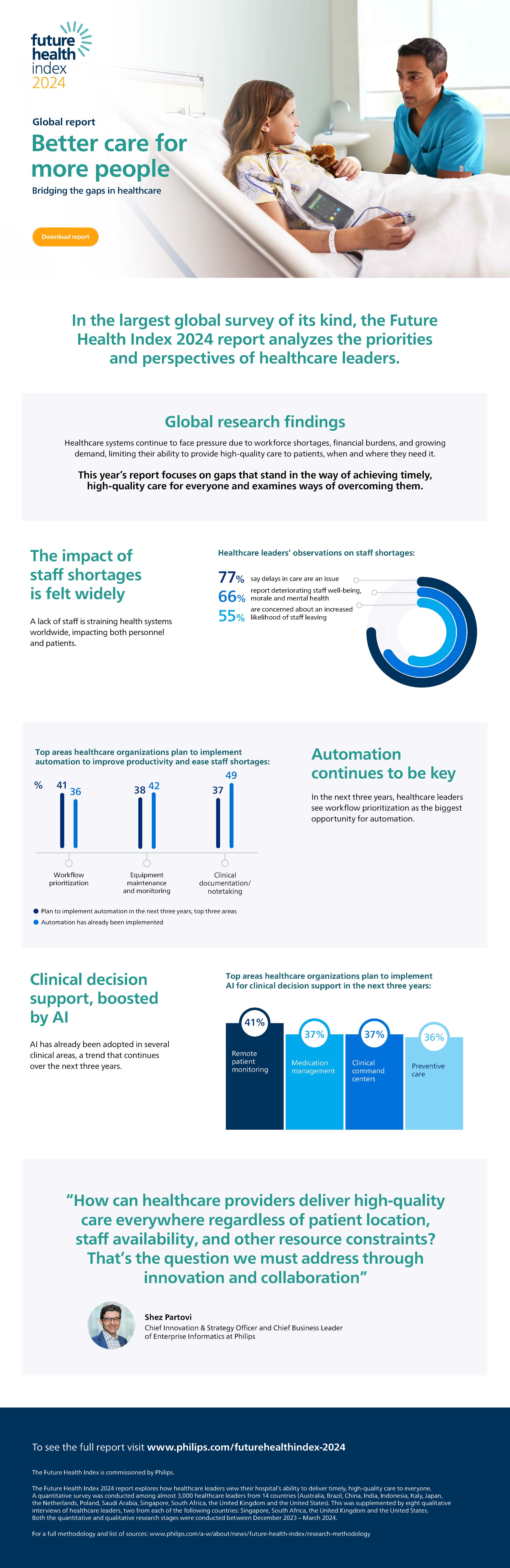 Future Health Index 2024 report infographic