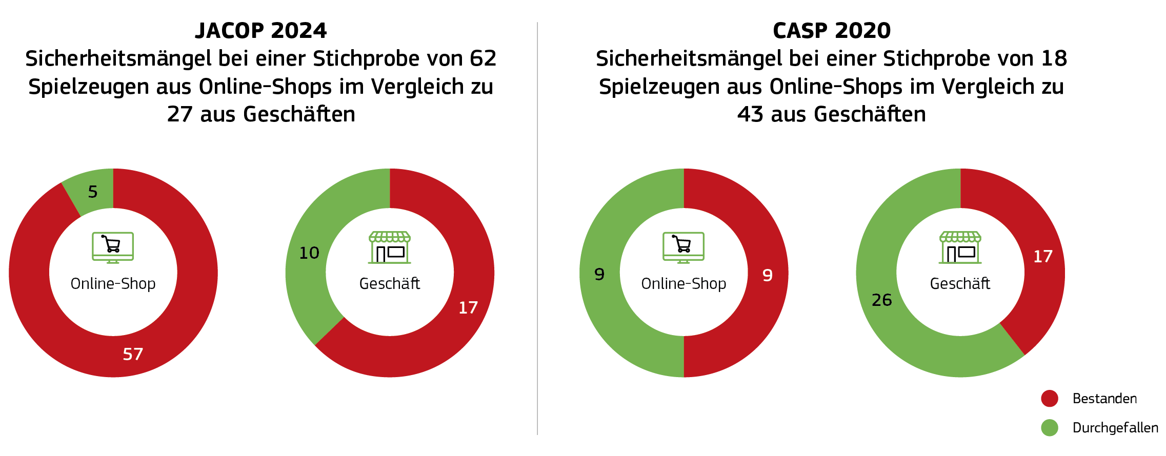 EU-Prüfungen zu...
