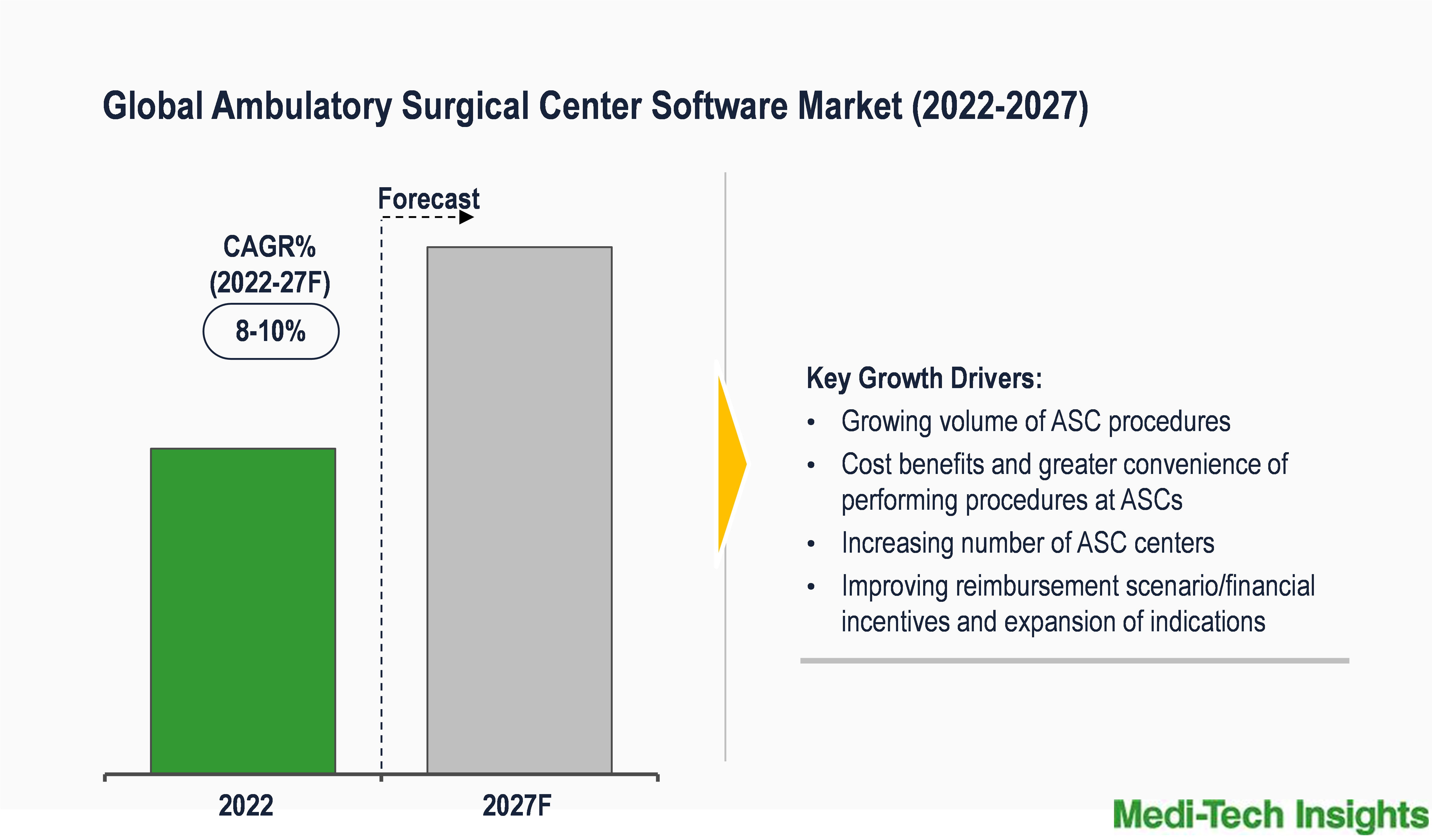 Ambulatory Surgical Center Software Market