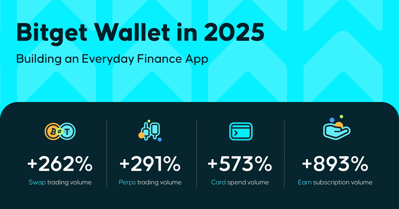 Crypto Wallet Usage Shifts From Trading to Spending, Bitget Wallet Data Shows 