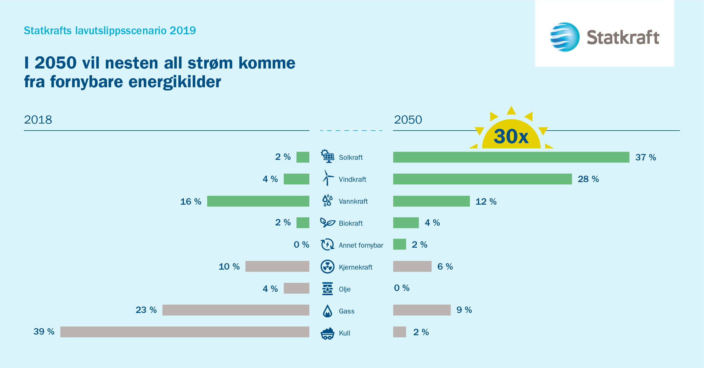 Infografikk lavutslipp 