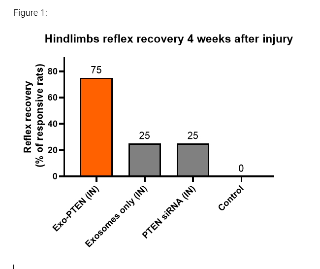 PR Scientific  160223 Figure 1