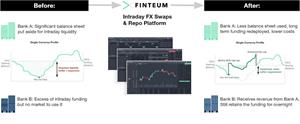 Finteum Overview