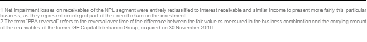 1 Net impairment losses on receivables of the NPL segment were entirely reclassified to Interest receivable and similar income to present more fairly this particular business, as they represent an integral part of the overall return on the investment. 2 The term “PPA reversal” refers to the reversal over time of the difference between the fair value as measured in the business combination and the carrying amount of the receivables of the former GE Capital Interbanca Group, acquired on 30 November 2016.