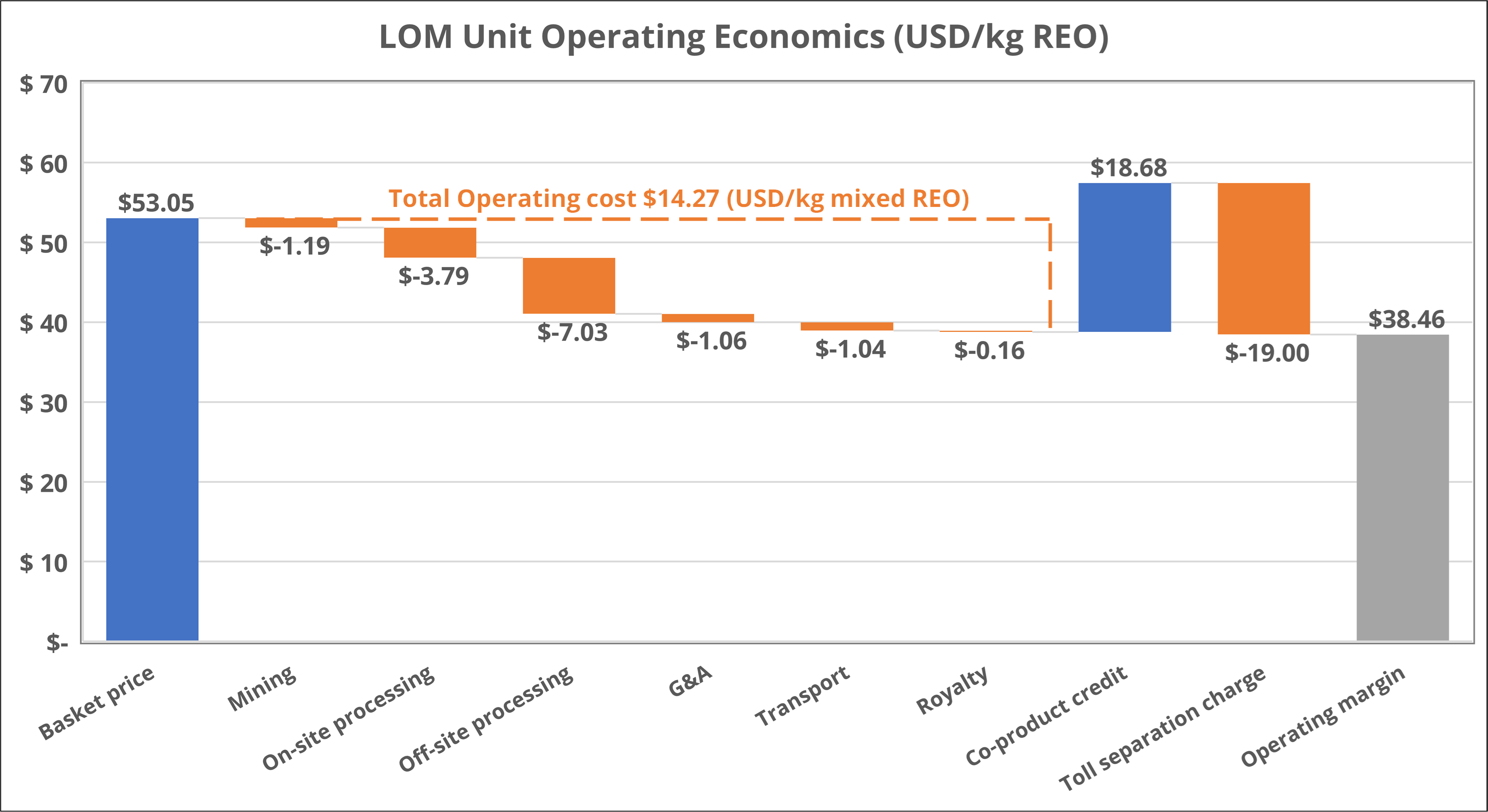 Leading Edge Materials Announces Positive Preliminary Economic ...