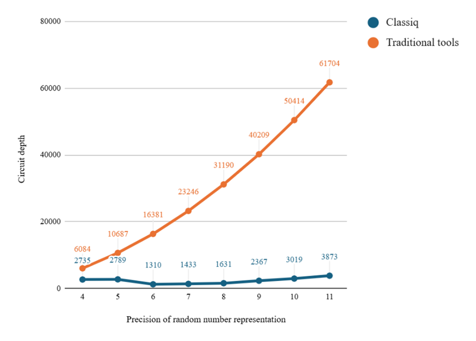 Quantum Monte Carlo Simulation