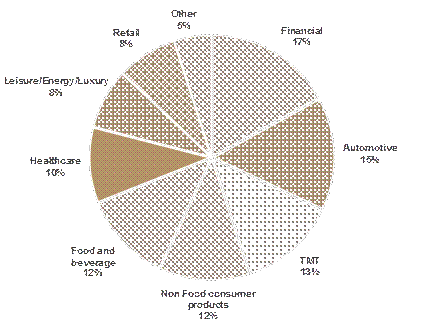 LVMH ownership structure  Download Scientific Diagram