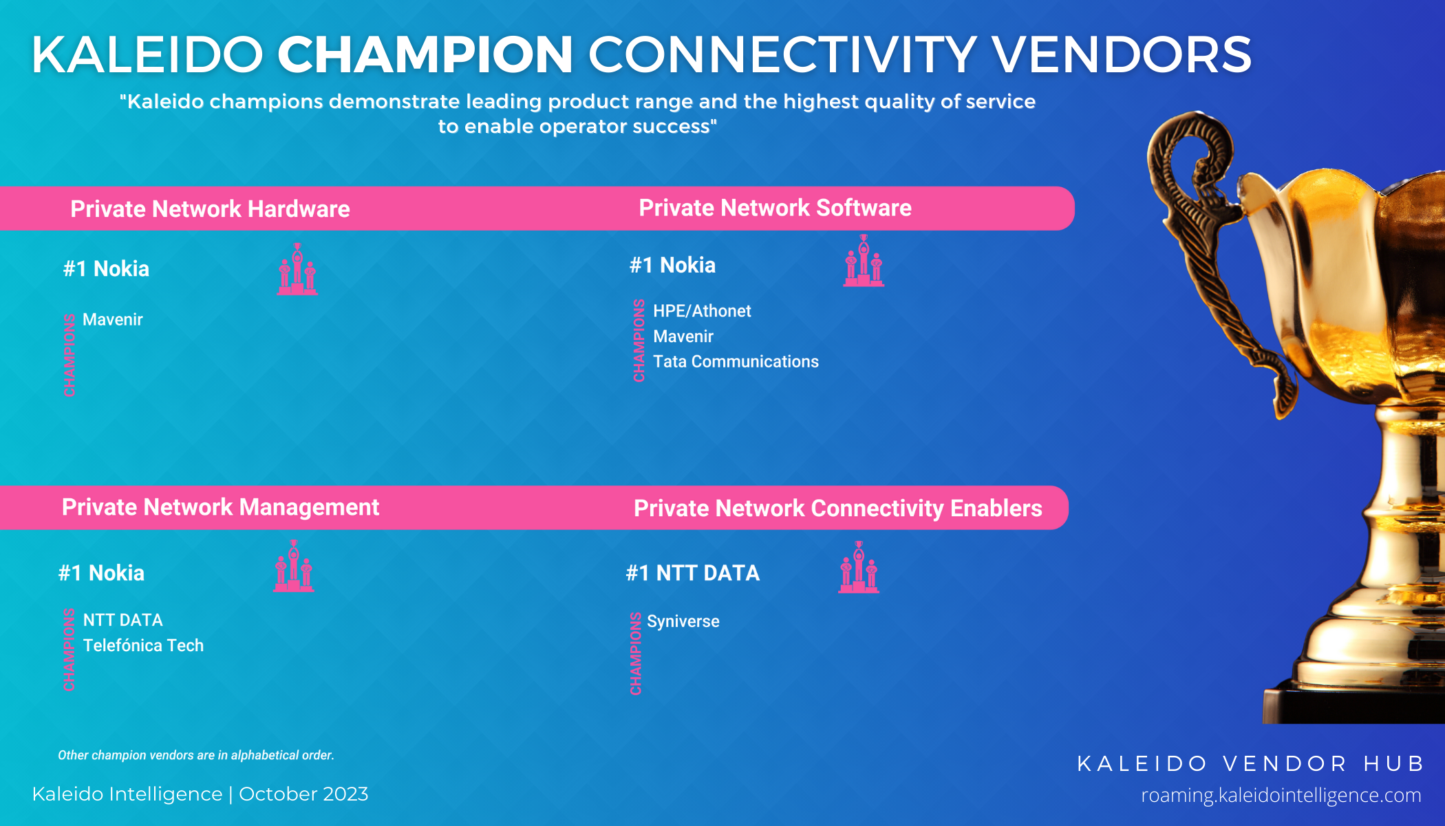 Private Network Champion Vendors