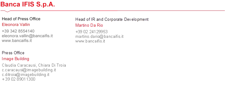 Press Office Image Building Claudia Caracausi, Chiara Di Troia c.caracausi@imagebuilding.it c.ditroia@imagebuilding.it + 39 02 89011300 ,Head of IR and Corporate Development Martino Da Rio +39 02 24129953 martino.dario@bancaifis.it www.bancaifis.it