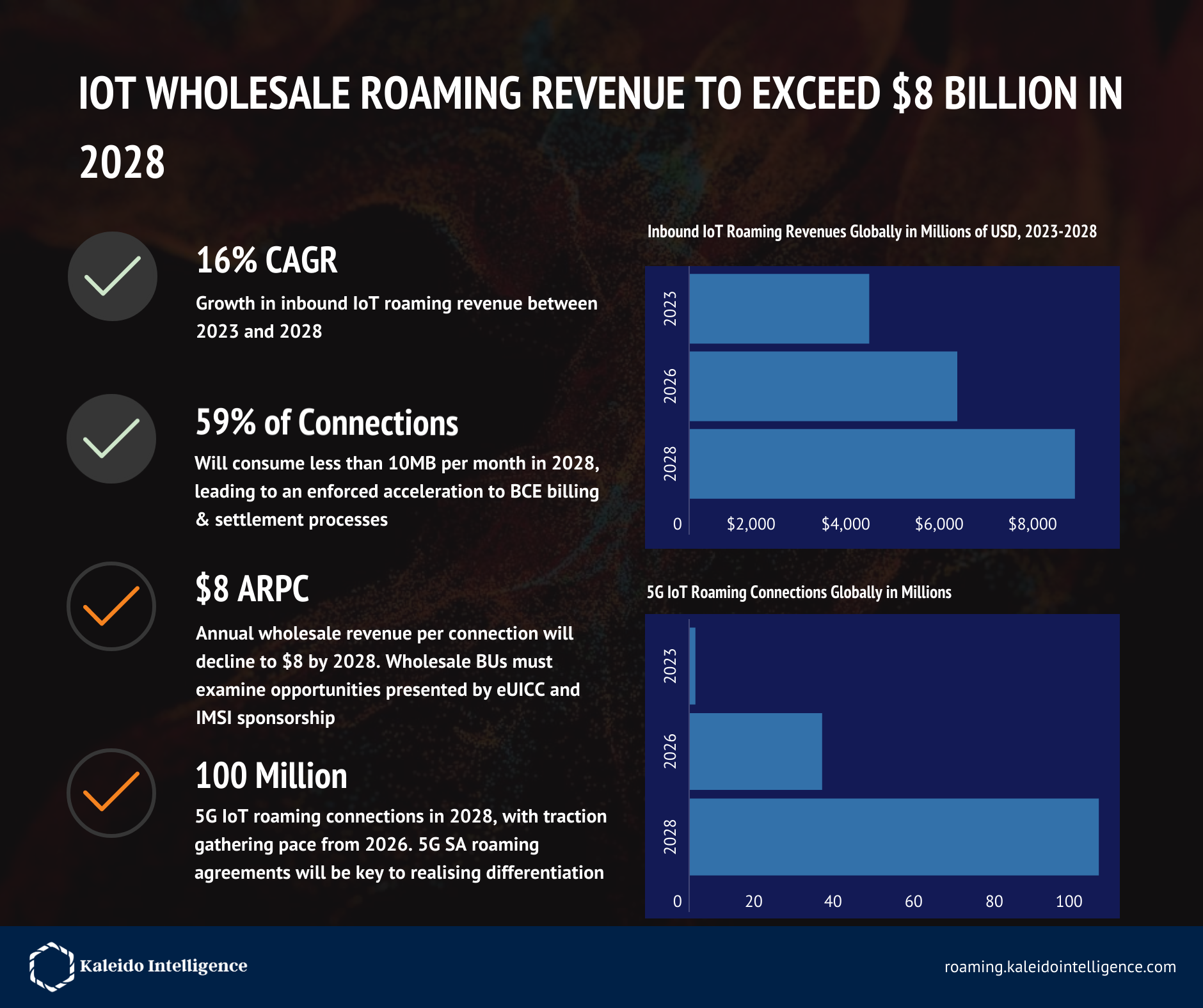 iot-roaming-2023