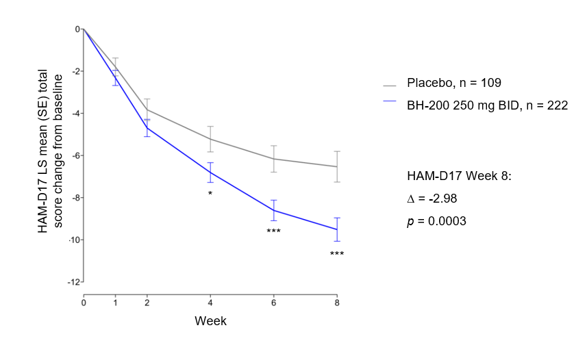 HMNC Brain Health