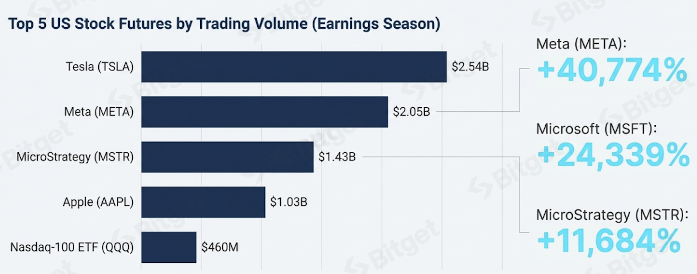 Top 5 US Stock Futures by Trading Volume