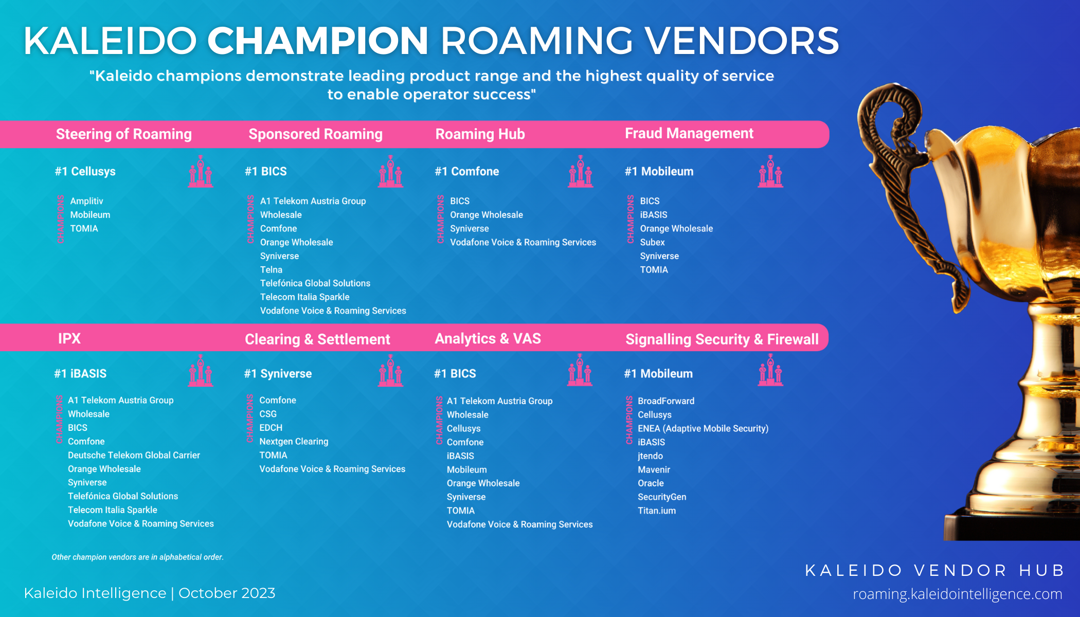 PR-Roaming vendor hub-2023-2