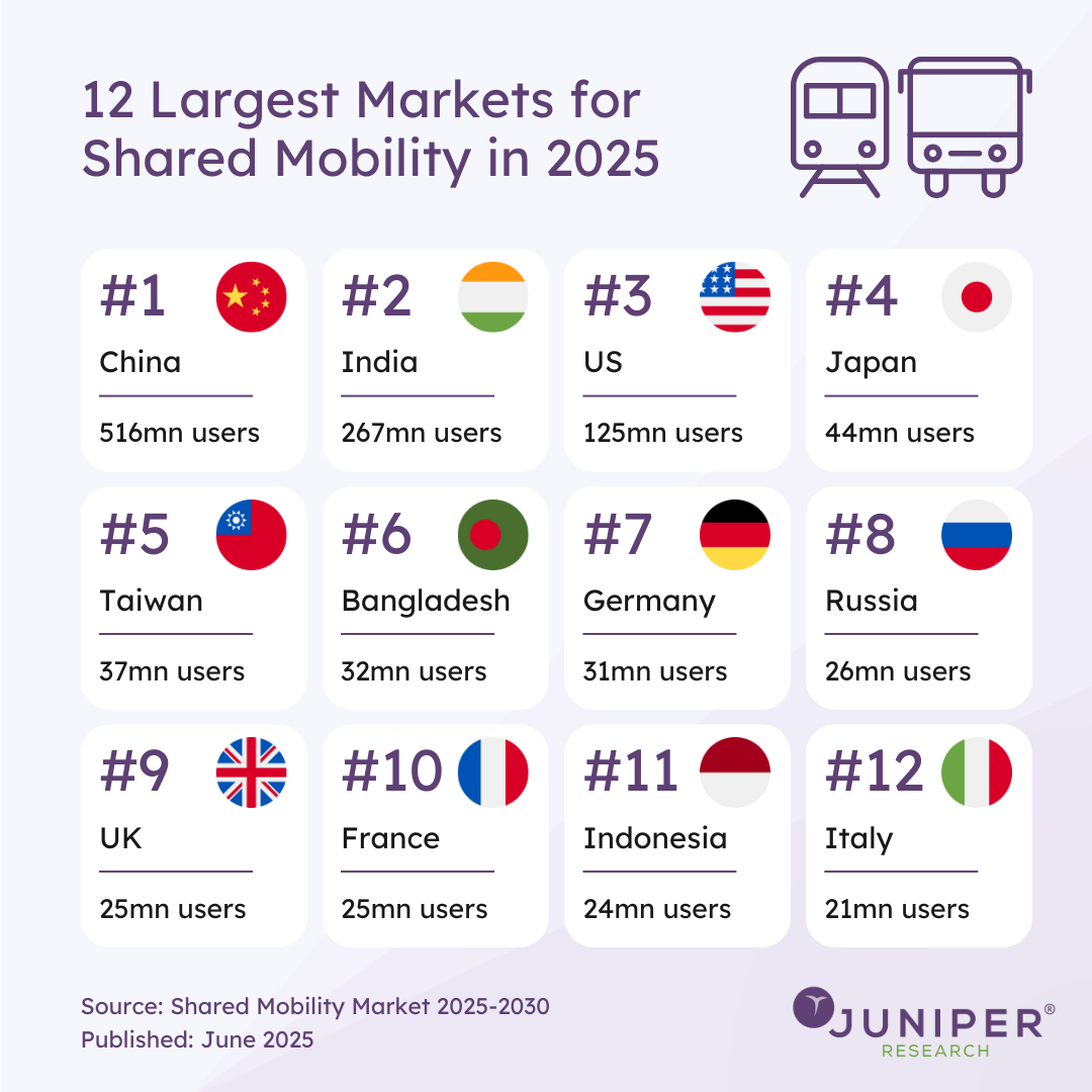 Shared Mobility Infographic 25