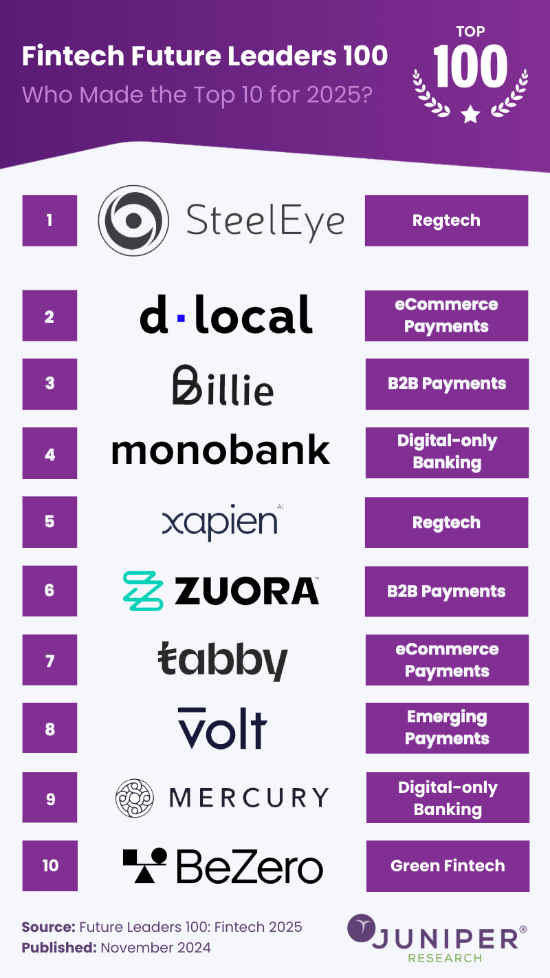 FFL 100 Infographic