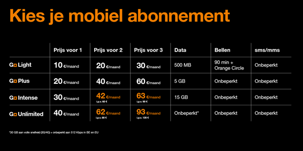 zuurgraad maak je geïrriteerd Dank je Orange Belgium introduceert nieuwe mobiele portefeuille: