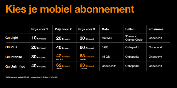 Boom niet Leraren dag Orange Belgium introduceert nieuwe mobiele portefeuille: