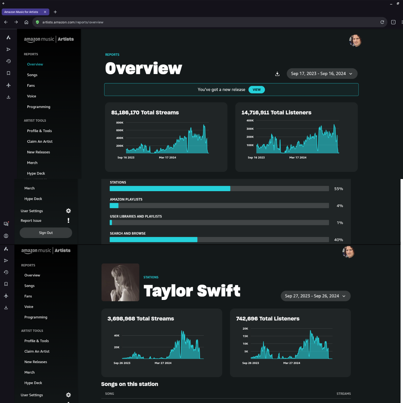 Marc Mysterio Streams & Listeners on Amazon Music's Taylor Swift Station; Overall Streams & Listeners