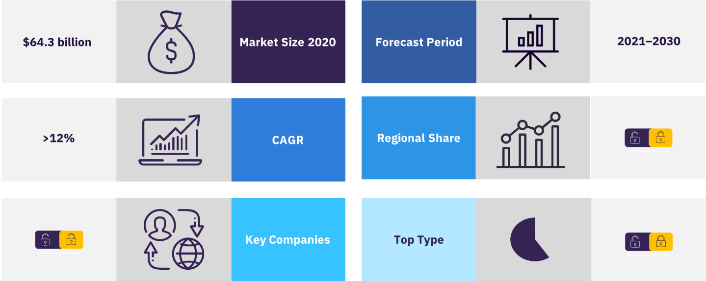 Italy Solar Photovoltaic (PV) Market Analysis by Size, Installed Capacity,  Power Generation, Regulations, Key Players and Forecast to 2035