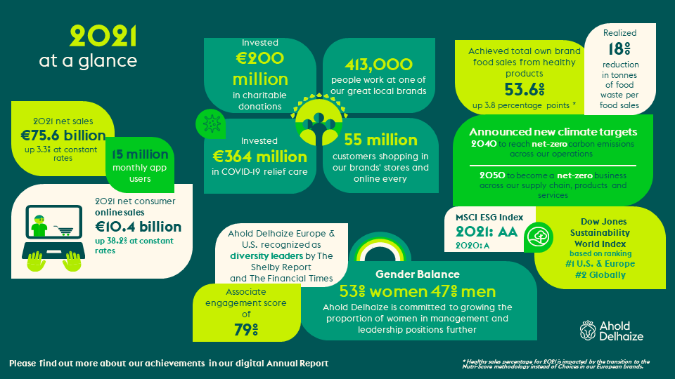 Infographic 2021 Annual Report