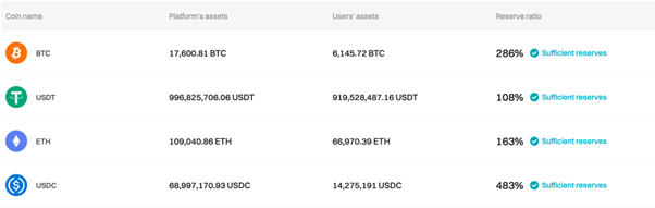 Bitget Proof of Reserves