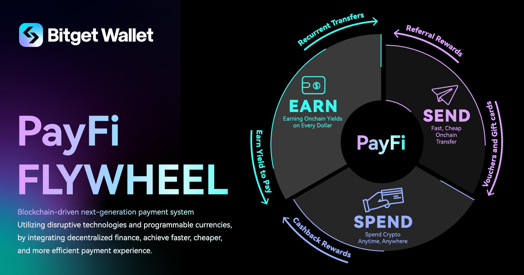 Bitget Wallet 公布 PayFi 願景：連結現實世界支付和鏈上金融