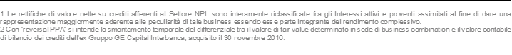 1 Le rettifiche di valore nette su crediti afferenti al Settore NPL sono interamente riclassificate fra gli Interessi attivi e proventi assimilati al fine di dare una rappresentazione maggiormente aderente alle peculiarità di tale business essendo esse parte integrante del rendimento complessivo. 2 Con “reversal PPA” si intende lo smontamento temporale del differenziale tra il valore di fair value determinato in sede di business combination e il valore contabile di bilancio dei crediti dell’ex Gruppo GE Capital Interbanca, acquisito il 30 novembre 2016.