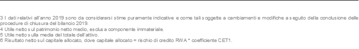 3 I dati relativi all’anno 2019 sono da considerarsi stime puramente indicative e come tali soggette a cambiamenti e modifiche a seguito della conclusione delle procedure di chiusura del bilancio 2019. 4 Utile netto sul patrimonio netto medio, esclusa componente immateriale.   5 Utile netto sulla media del totale dell’attivo. 6 Risultato netto sul capitale allocato, dove capitale allocato = rischio di credito RWA * coefficiente CET1.