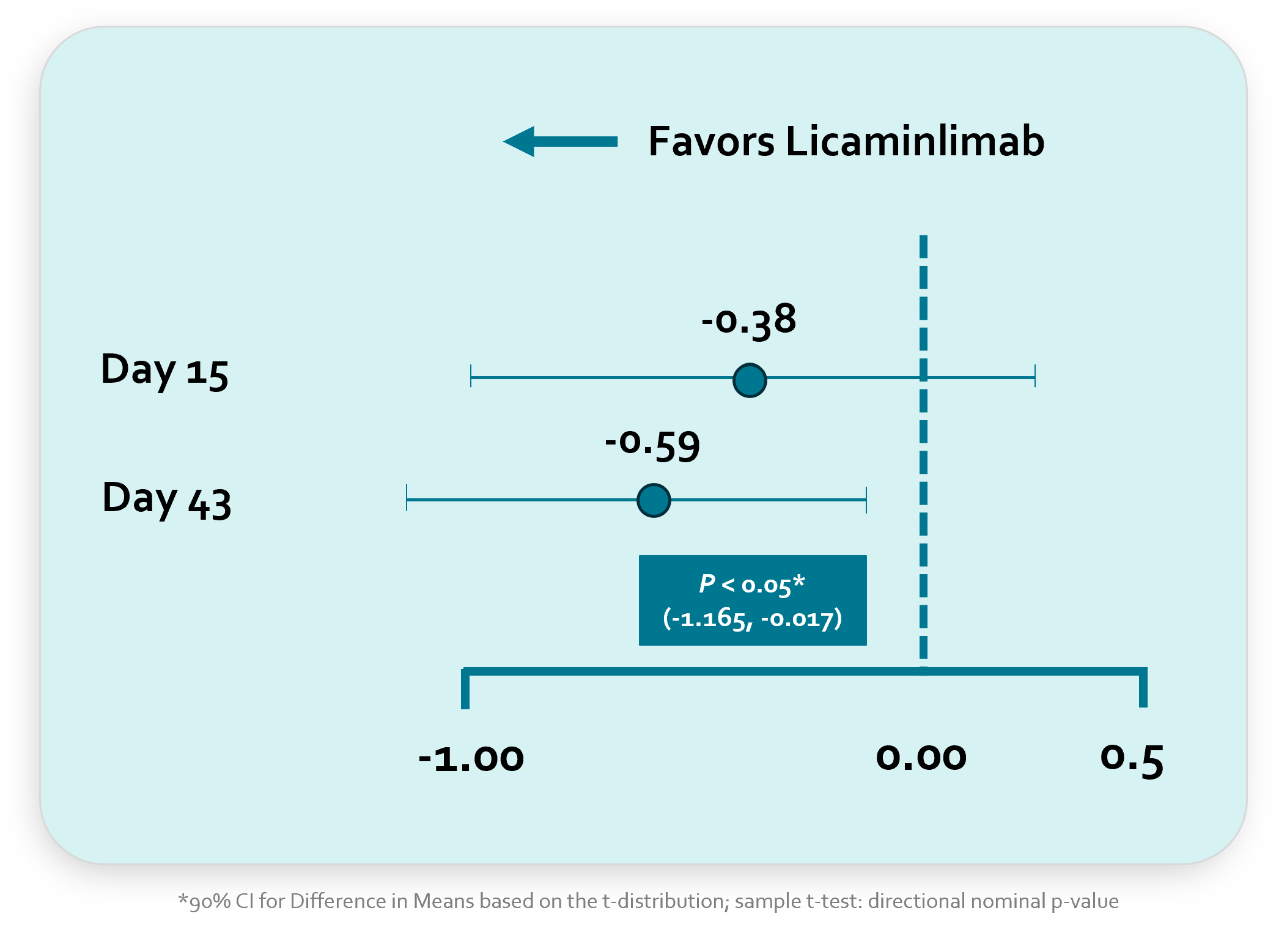 Figure 1 - RELIEF Topline Results PR