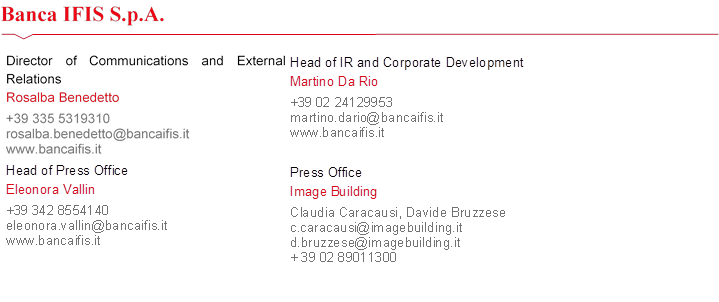 Head of Press Office Eleonora Vallin +39 342 8554140 eleonora.vallin@bancaifis.it www.bancaifis.it   ,Head of IR and Corporate Development Martino Da Rio +39 02 24129953 martino.dario@bancaifis.it www.bancaifis.it  ,Press Office Image Building Claudia Caracausi, Davide Bruzzese c.caracausi@imagebuilding.it d.bruzzese@imagebuilding.it + 39 02 89011300