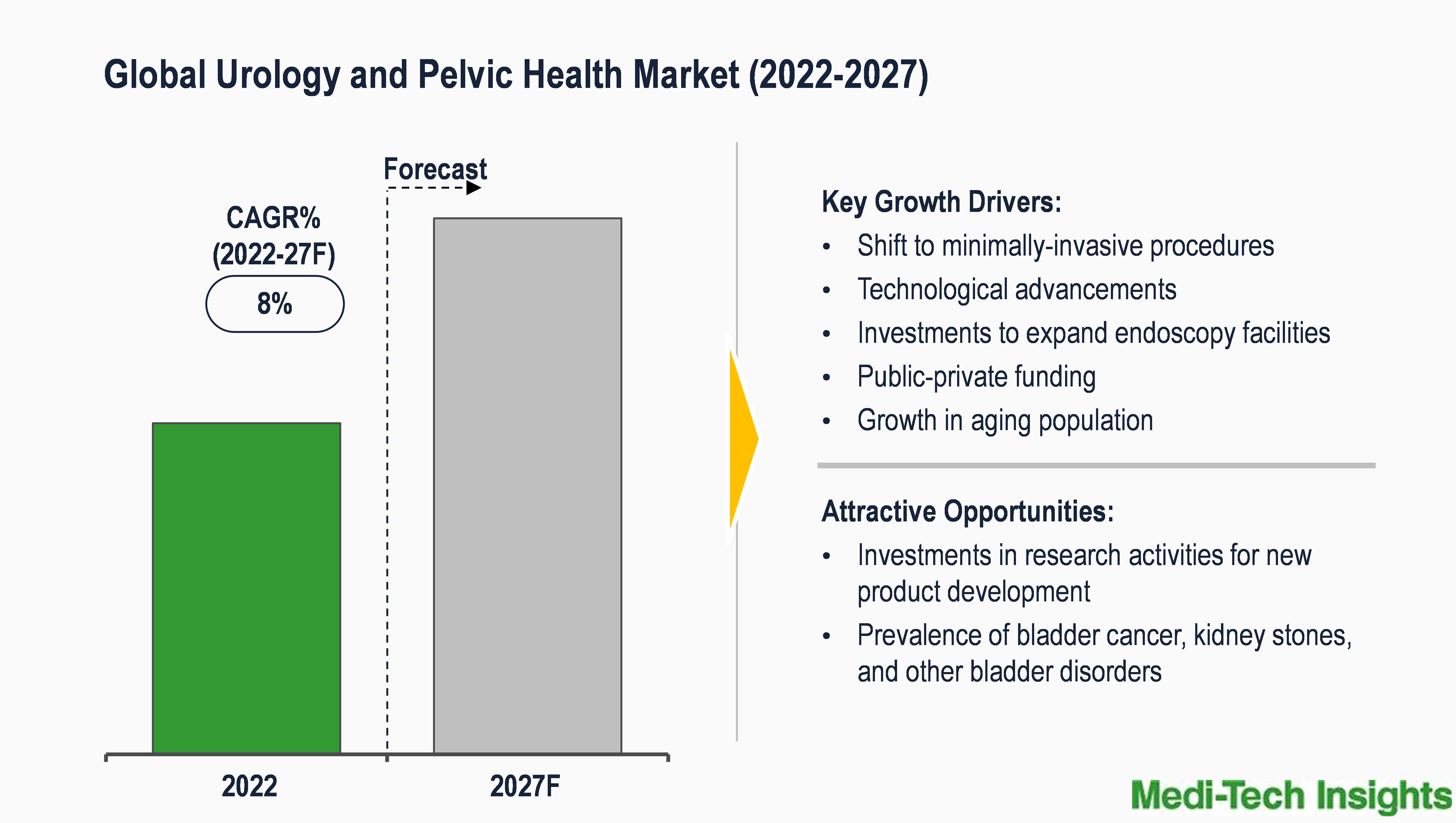 Urology and Pelvic Health Market