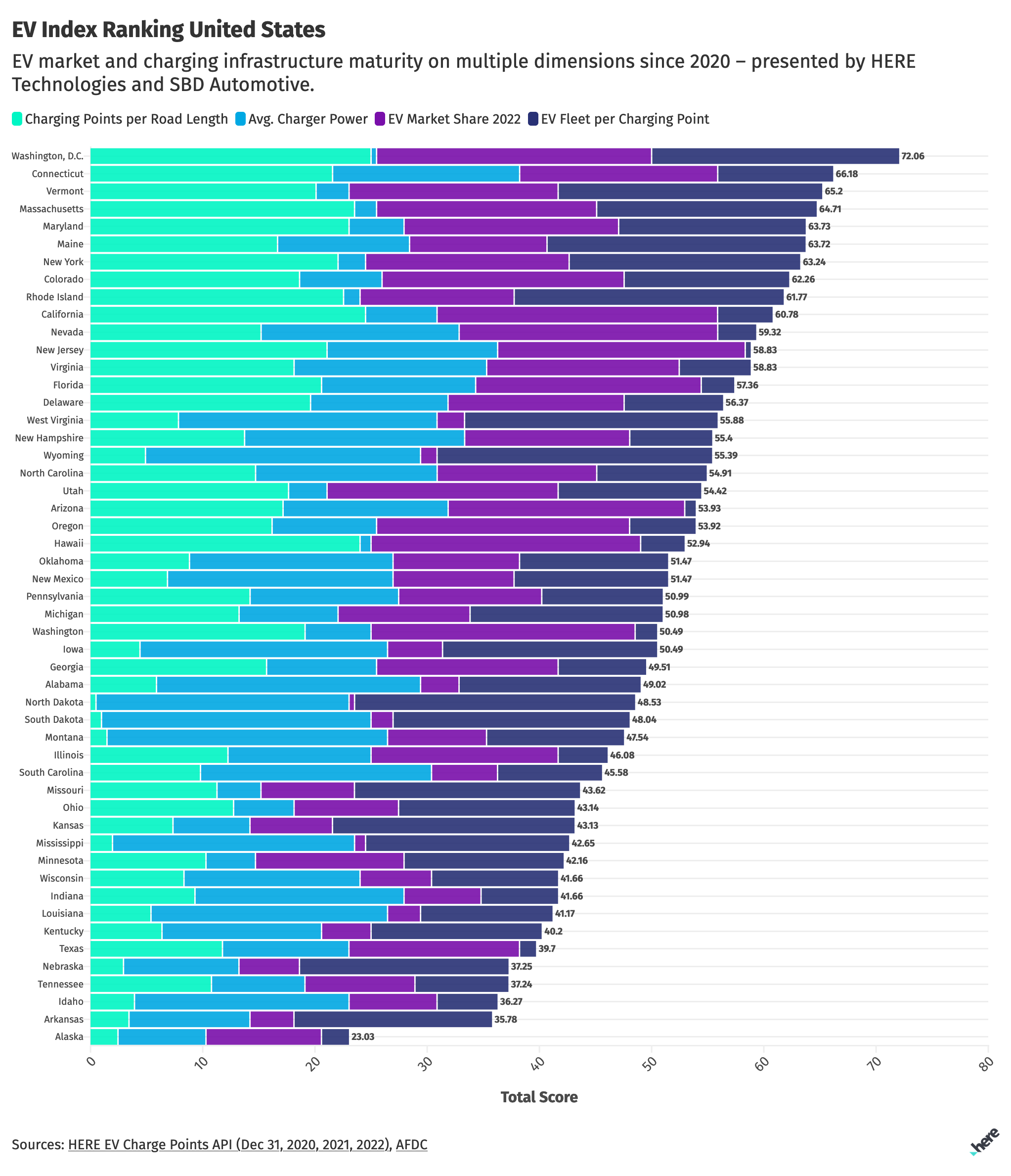 EV Index Ranking US_final