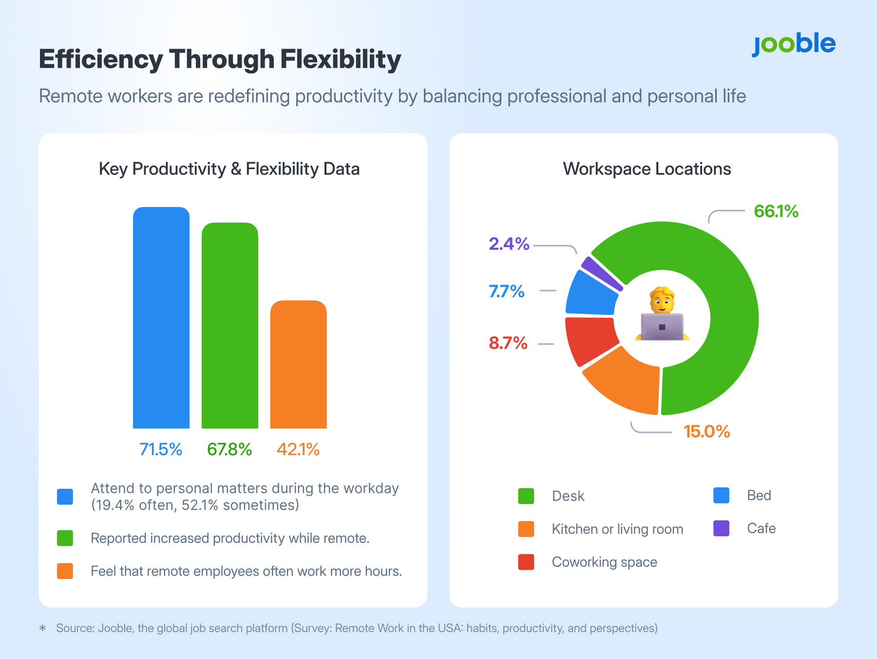 Efficiency Through Flexibility 