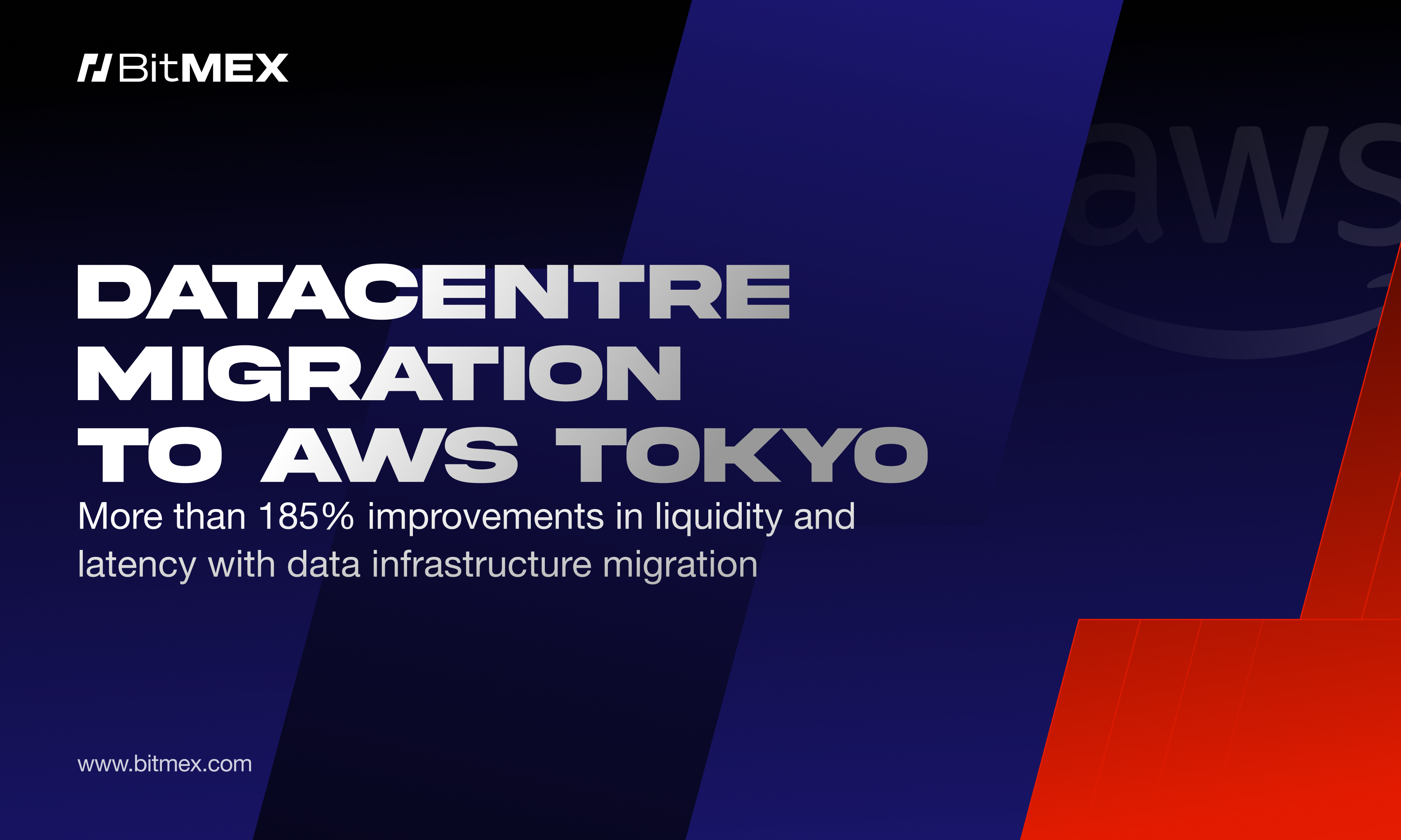 BitMEX Announce Liquidity Improvements Following AWS Migration