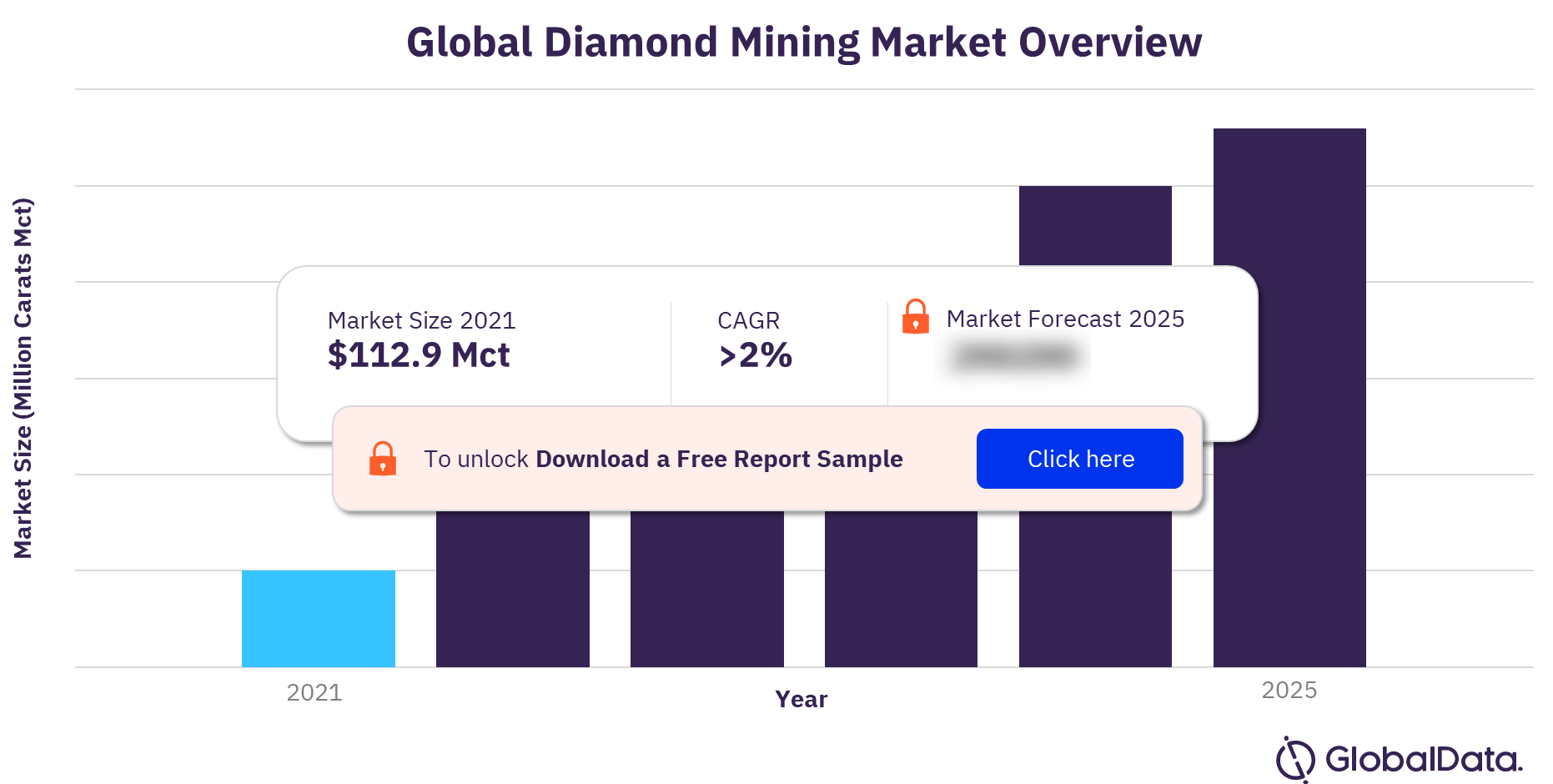 De Beers and ALROSA Market Share 2021