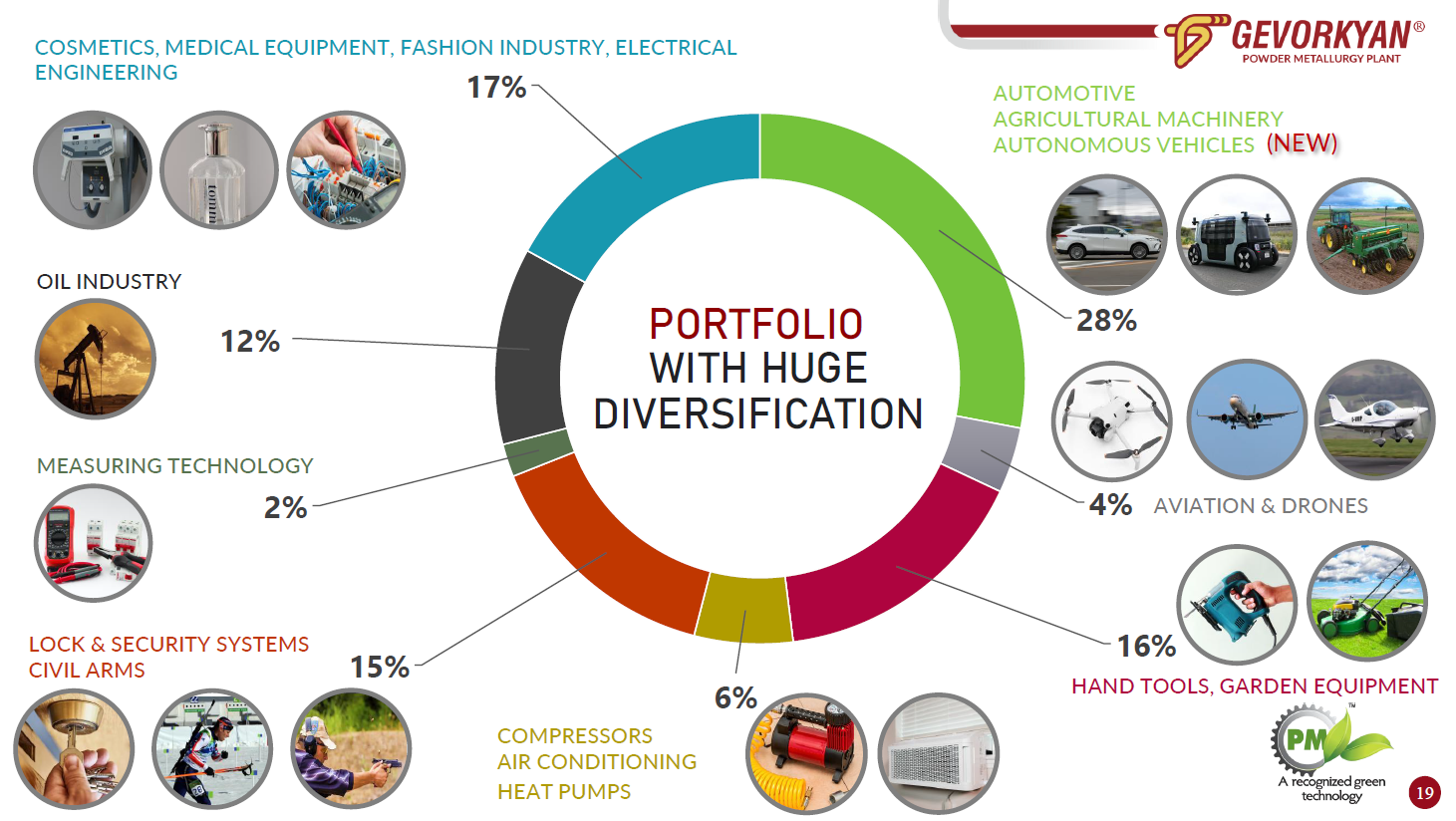 globenewswire.com - GEVORKYAN, a.s. - Technological flexibility opens up new markets for GEVORKYAN