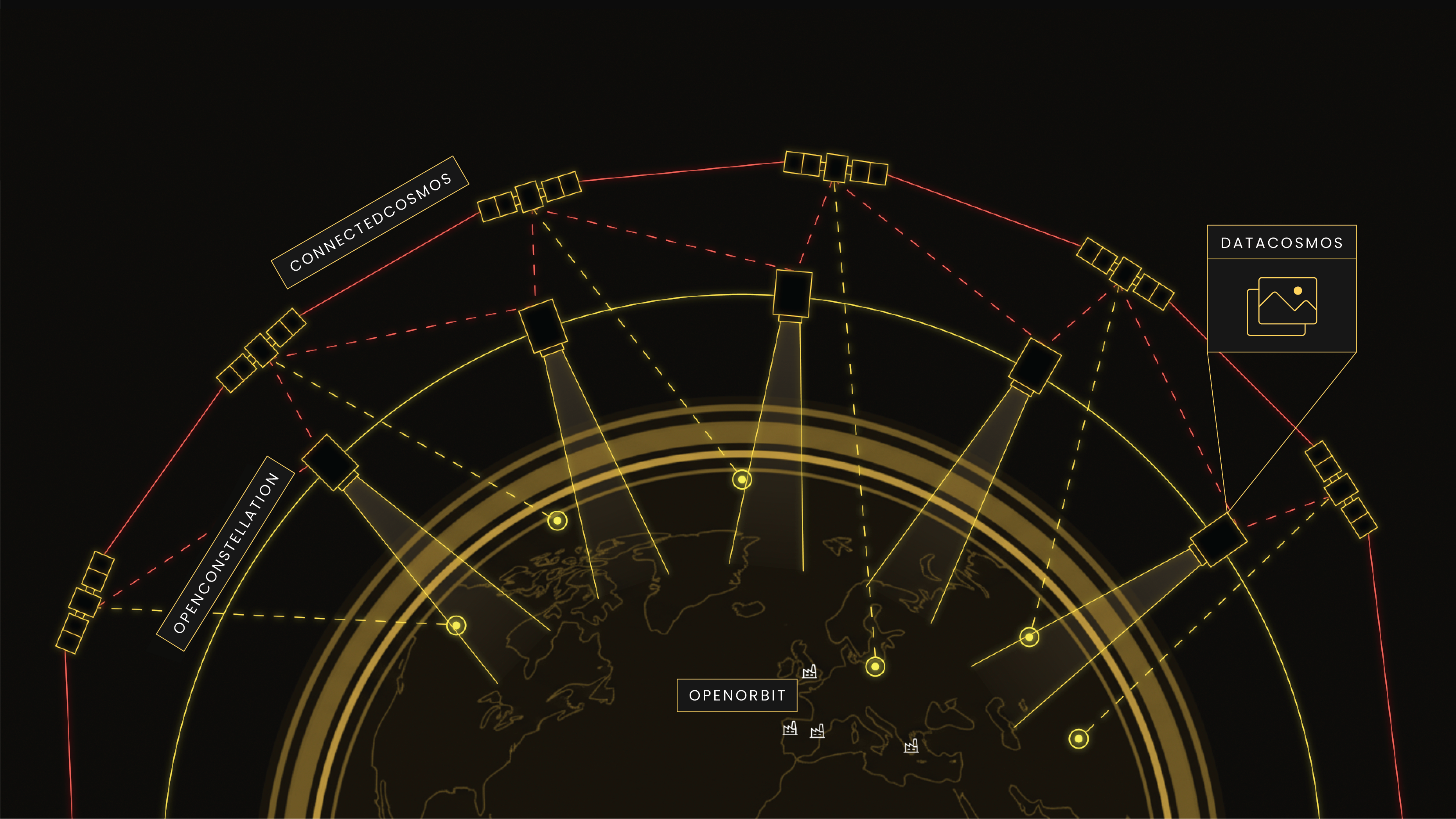 ConnectedCosmos architecture.png