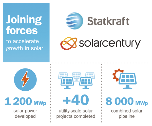 Infografikk Statkraft+Solarcentury