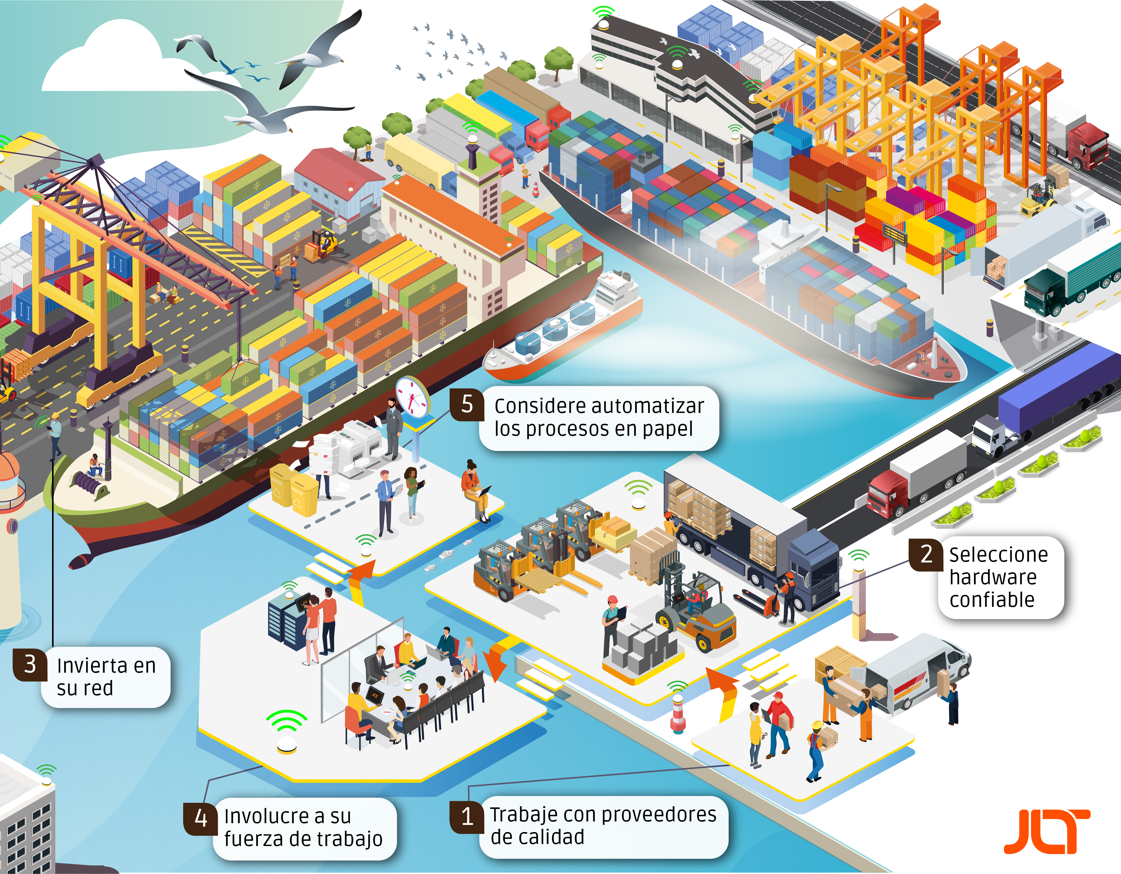 JLT Port IT Guide